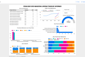 Visualisasi Data Mahasiswa Bu Dian