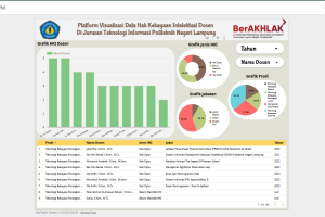 hasil visualisasi 2